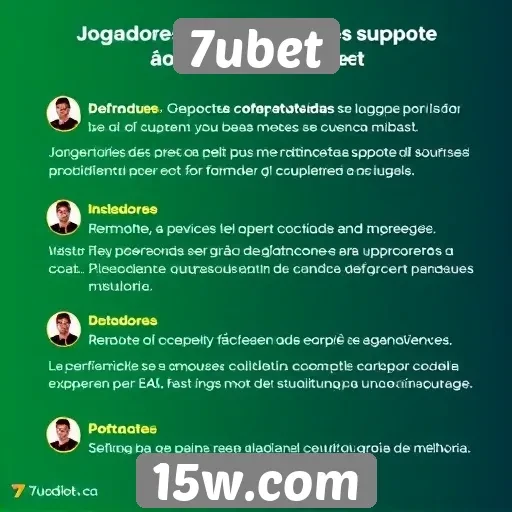 Feedback de jogadores sobre suporte ao cliente do 7ubet